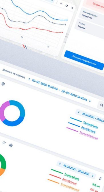 Аналитика исполнения контрактов